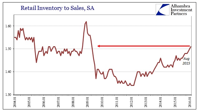 ABOOK Apr 2016 Inventory Retail