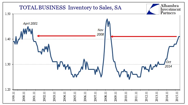 ABOOK Apr 2016 Inventory Total Busn Longer