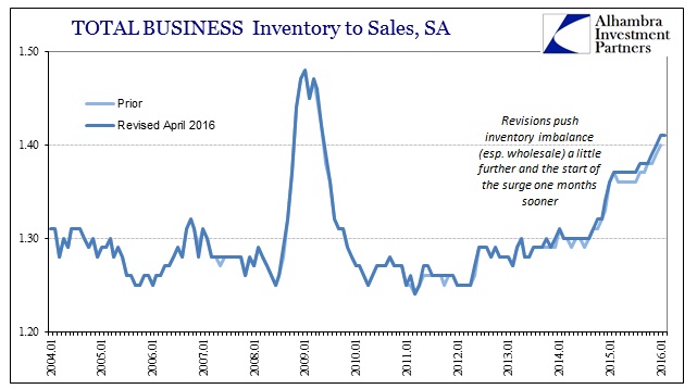 ABOOK Apr 2016 Inventory Total Busn