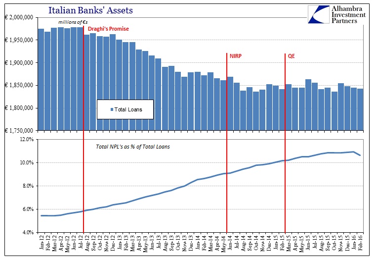 ABOOK Apr 2016 Italy Bank Loans
