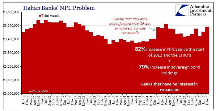 ABOOK Apr 2016 Italy Bank Total Assets