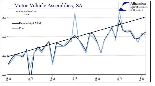 ABOOK Apr 2016 Motor Vehicles IP Assemblies Revised