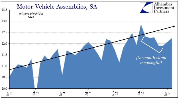 ABOOK Apr 2016 Motor Vehicles IP Assemblies