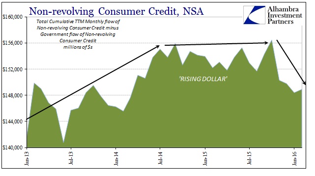 ABOOK Apr 2016 Motor Vehicles Nonrevolve Consumer Credit ex Govt