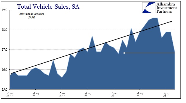 ABOOK Apr 2016 Motor Vehicles Total Vehicle Sales