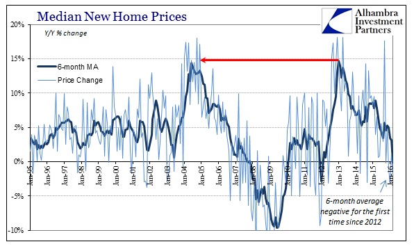 ABOOK Apr 2016 New Home Sales Median Prices