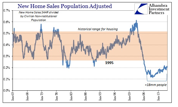 ABOOK Apr 2016 New Home Sales Pop Adj