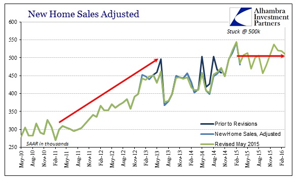 ABOOK Apr 2016 New Home Sales SAAR