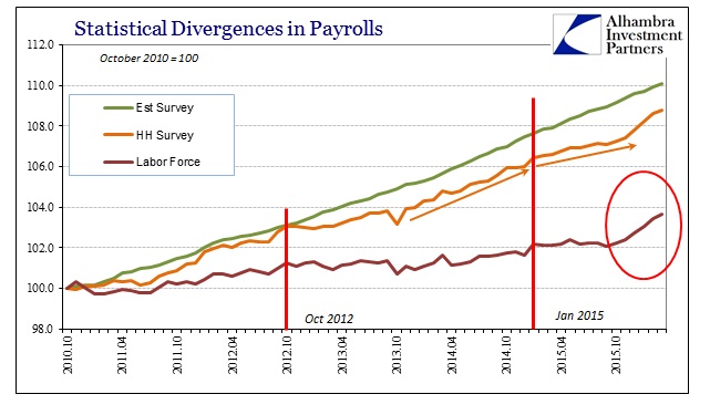 ABOOK Apr 2016 Payrolls Indices