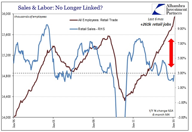 ABOOK Apr 2016 Payrolls Retail