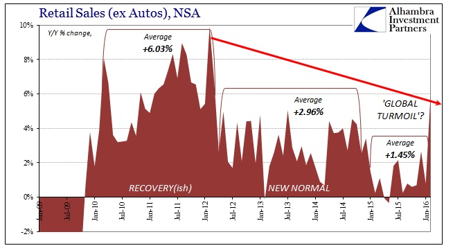 ABOOK Apr 2016 Retail Sales Slowdown NSA