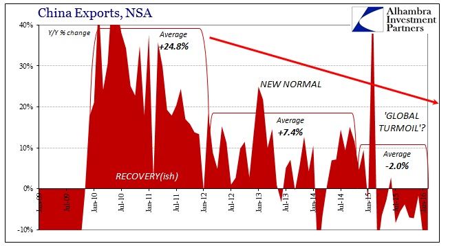 ABOOK Apr 2016 Slowdown China Exports