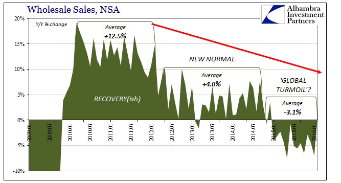 ABOOK Apr 2016 Slowdown Wholesale Sales