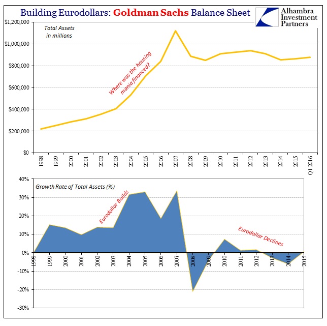 SABOOK Apr 2016 Goldman Sachs BS