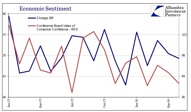 ABOOK May 2016 Chicago BB Cons Confidence