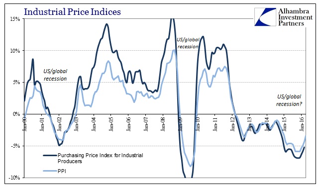 ABOOK May 2016 China Inflation PPI PPIIP