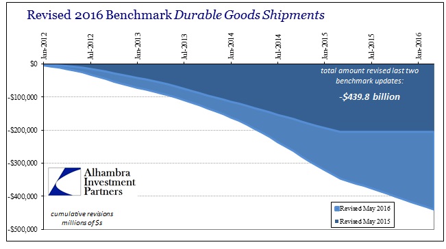 ABOOK May 2016 Durable Goods Benchmarks Both