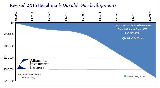 ABOOK May 2016 Durable Goods Benchmarks Latest