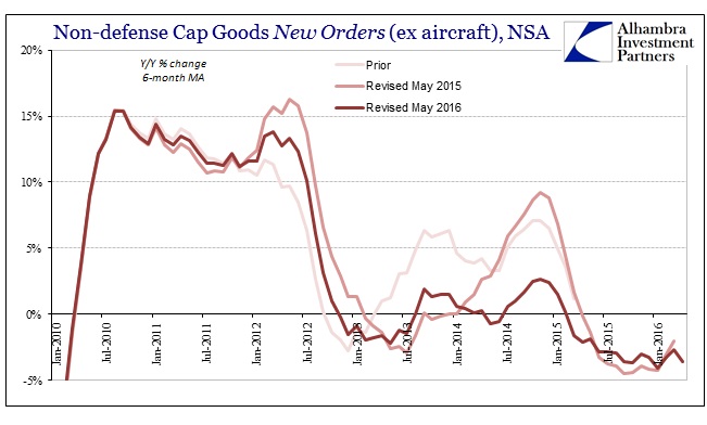 ABOOK May 2016 Durable Goods Cap Goods New Orders YY