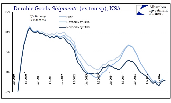 ABOOK May 2016 Durable Goods Shipments YY