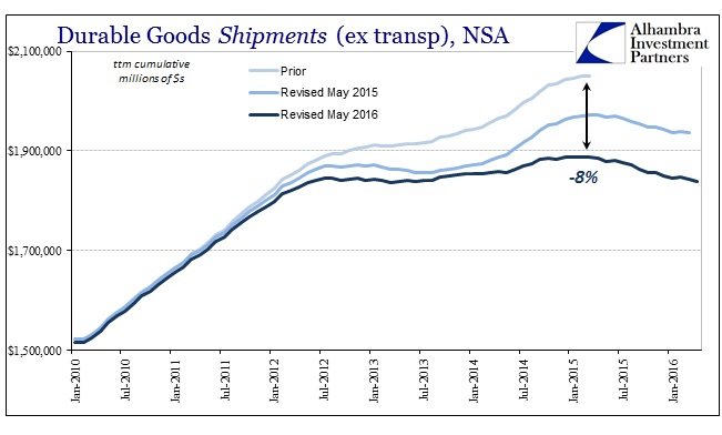 ABOOK May 2016 Durable Goods Shipments ttm