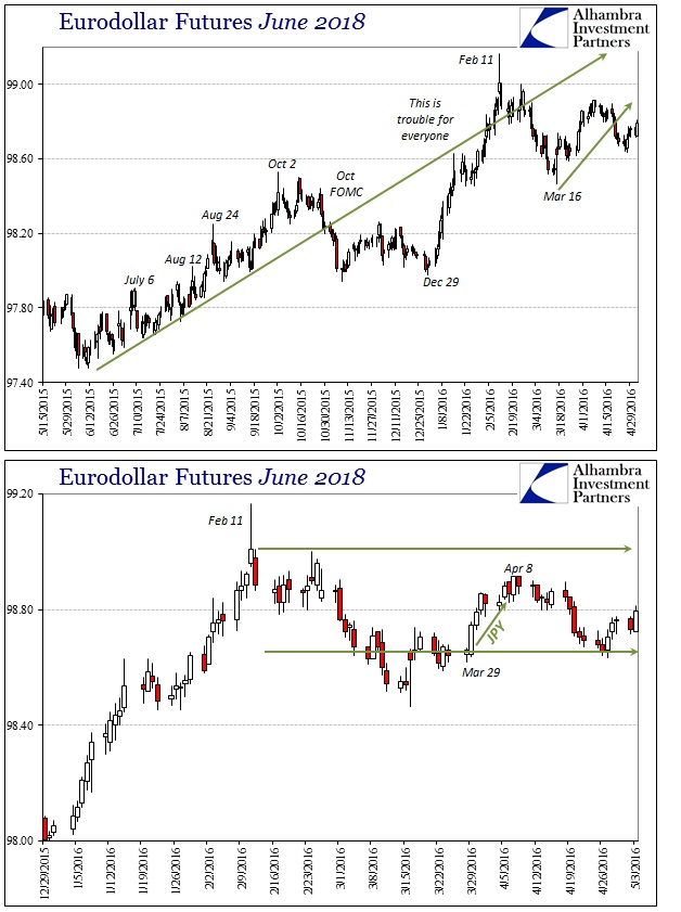 ABOOK May 2016 Eurodollar June 2018