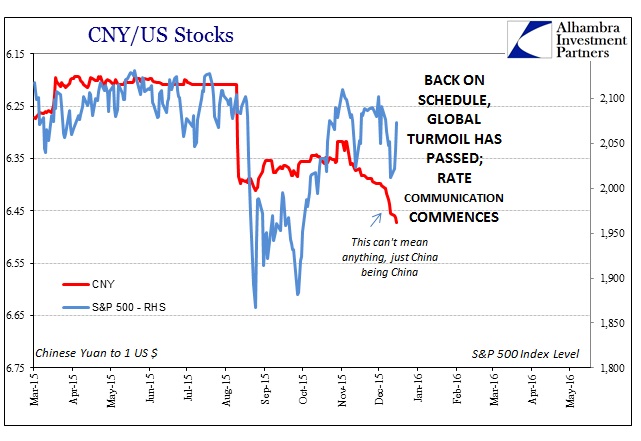 ABOOK May 2016 FOMC Dec Hike