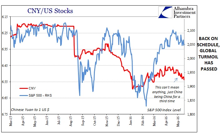 ABOOK May 2016 FOMC June Hike ON