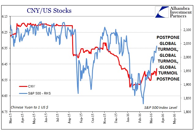 ABOOK May 2016 FOMC Mar Hike OFF