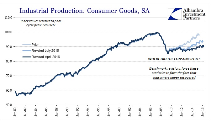 ABOOK May 2016 IP Revisions Cons Goods Longer