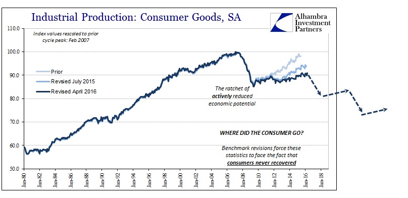 ABOOK May 2016 IP Revisions IP Consumer Pontential