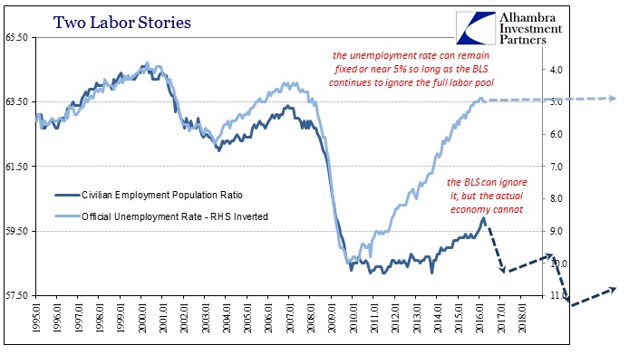 ABOOK May 2016 IP Revisions IP Labor Potential