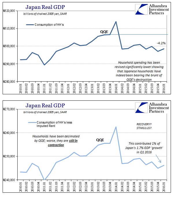 cepr business cycle dating