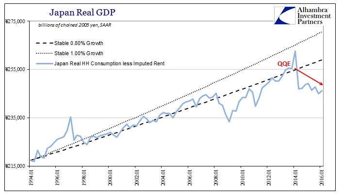 ABOOK May 2016 Japan GDP Trajectory HH