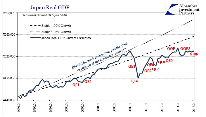 ABOOK May 2016 Japan GDP Trajectory QE Drags