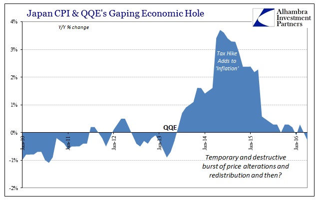 ABOOK May 2016 Japan Mess CPI