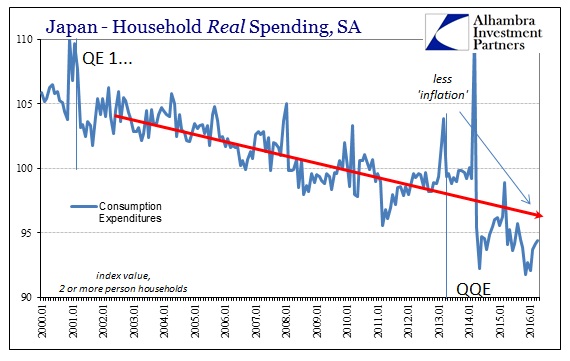 ABOOK May 2016 Japan Mess HH Spending Longer