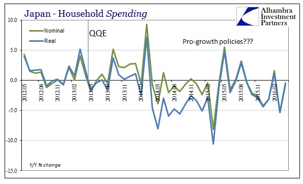 ABOOK May 2016 Japan Mess HH Spending