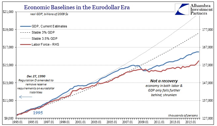 ABOOK May 2016 Labor Economy GDP LF 2010s