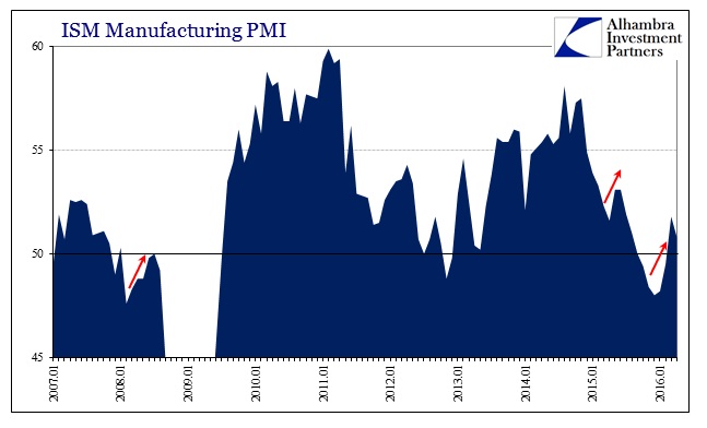 ABOOK May 2016 Manu PMI ISM