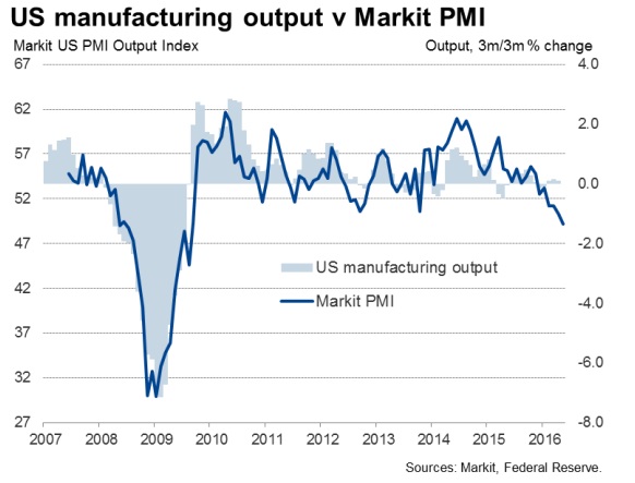 ABOOK May 2016 Markit Output
