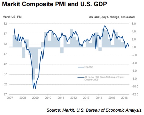 ABOOK May 2016 Markit Services