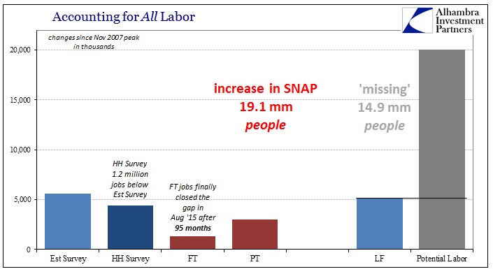 ABOOK May 2016 Payrolls Full Accounting