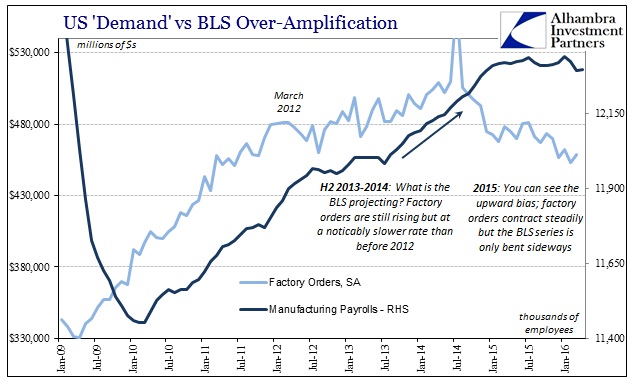 ABOOK May 2016 Payrolls Manufacturing