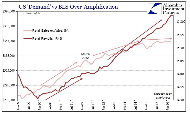 ABOOK May 2016 Payrolls Retail