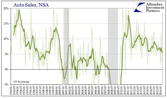 ABOOK May 2016 Retail Sales Autos