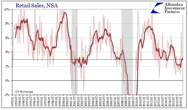 ABOOK May 2016 Retail Sales Total