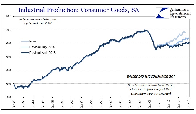 ABOOK May 2016 Revised Consumer Goods IP Recent