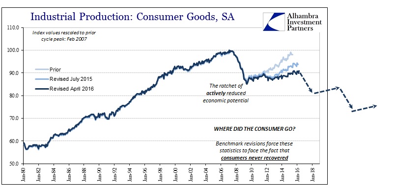 ABOOK May 2016 Revised Consumer Goods IP