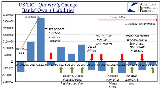 ABOOK May 2016 TIC Bank Liab by Qtr